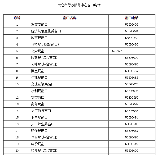 太仓招商之行政服务中心窗口电话