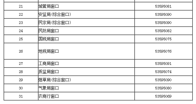 太仓招商之太仓市行政服务中心窗口电话