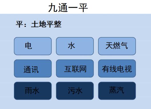 太仓璜泾工业园配套设施